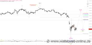 Elliott Wellen Analyse: DAX seitwärts auf tiefem Niveau