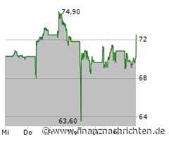 Danone SA-Aktie heute gut behauptet: Aktienwert steigt (73,00 €)