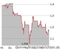 MPC Container Ships Aktie: Keine echte Erholung!