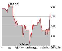 Amazon-Aktie: Rakete!