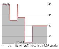 VP Bank Aktie: Fehler oder Strategie?
