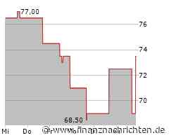 Aktienmarkt: Kurs der Aktie der Public Service Enterprise Group Group im Plus (73,4583 €)