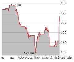 Das Wertpapier von NXP Semiconductors NV läuft prima: Große Kursgewinne! (153,5030 €)