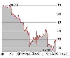Tech-Market Report: TecDAX tiefrot, NASDAQ fest - AMD und Tesla sehr fest