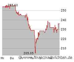 General Dynamics-Aktie im Höhenflug: Papier legt um 5,93 Prozent zu (244,8127 €)