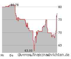 Iron Mountain Aktie: Bislang bester Fortschritt!