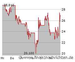 Hims & Hers Health Registered (A) Aktie: Geschäftszahlen erfreulich positiv!