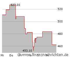 Lennox-Aktie mit deutlichen Kursgewinnen (501,4354 €)