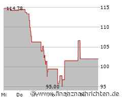 Die Aktie von Steel Dynamics läuft prima: Große Kursgewinne! (107,7983 €)