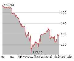Guter Tag für Boeing-Aktionäre: Aktienkurs steigt deutlich (137,8866 €)