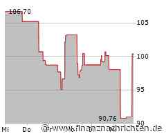 Lennar-Aktie heute gut behauptet: Aktienwert steigt (99,4404 €)
