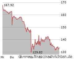 ROUNDUP/Aktien New York Schluss: Trump lenkt ein und zündet Kursfeuerwerk