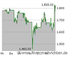 MercadoLibre-Aktie gewinnt 5,06 Prozent (1.748,79 €)