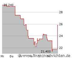 Starke Nachfrage treibt Kurs der Aktie von Southwest Airlines (24,1651 €)