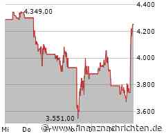 Booking Aktie: Aussichten auf Wachstum