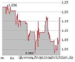 Denison Mines Aktie: Strahlende Aussichten für Anleger!