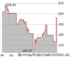 Paycom Software-Aktie mit großen Kursgewinnen (188,6651 €)