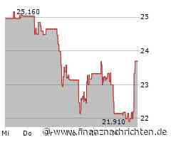 Upm-Kymmene Aktie: Aufstieg in greifbarer Nähe!