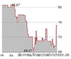 Deutliches Plus erfreut Inhaber der American International Group-Aktie (74,4122 €)