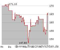 Constellation Brands-Aktie im Höhenflug (163,5325 €)
