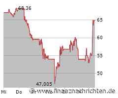 Guter Tag für Lam Research-Aktionäre: Aktienkurs steigt deutlich (59,9949 €)