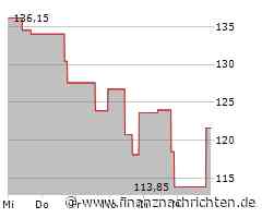 Aktienmarkt: Starke Nachfrage treibt Kurs der Aktie von Charles River Laboratories (121,3344 €)