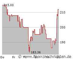 Aktienmarkt: Starke Nachfrage treibt Kurs der Aktie von Workday (203,0870 €)