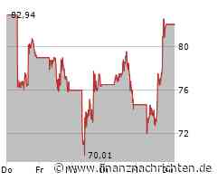 Walmart Aktie: Fortschreitende Digitalisierung!