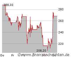 MicroStrategy Aktie: Mühsamer Kurswechsel?