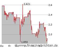 Wolfspeed Aktie: Ein verlorenes Viertel?