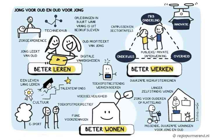 Regio Deal Waterland krijgt vorm – €26 miljoen investering voor toekomstbestendige regio