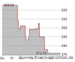 Waters-Aktie an der Börse auf der Verliererseite: Börsenkurs fällt deutlich (283,6912 €)