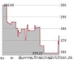 Leichter Wertverlust bei der Pool Corporation-Aktie (264,1217 €)