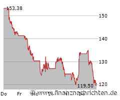 Investoren meiden heute den Anteilsschein von Chevron: Kurs gibt deutlich nach (121,2186 €)