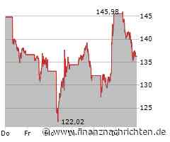 ROUNDUP/Aktien New York Schluss: Anleger treten wegen Zöllen auf die Bremse