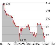 Massive Kursverluste für die Exxon Mobil-Aktie (88,7634 €)