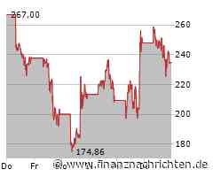 AppLovin-Aktie kaum gefragt: Kurs bricht um 3,42 Prozent ein (235,5839 €)