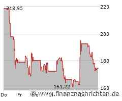 Aktie von Ralph Lauren unter Druck: Kurs fällt um 6,93 Prozent (173,0649 €)