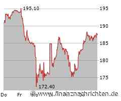 Helvetia Holding Aktie: Auswertung der Datenlage