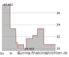 Massive Kursverluste für die Aktie der Citizens Financial Group (30,7241 €)