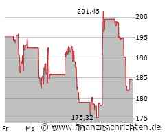 Verlustreicher Tag für FedEx-Aktionäre: Aktienkurs sinkt deutlich (181,2747 €)