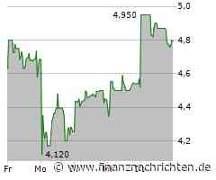 Elringklinger Aktie: Erholungsphase vor Q1-Zahlen