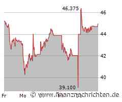 ABB Aktie: Anleger in Hochstimmung!