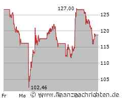 3M Aktie: Ein risikoreiches Terrain?