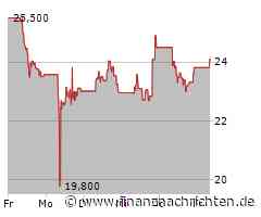 Rubis Aktie: Perspektiven voller Hoffnung!