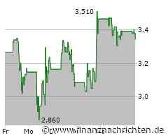 Energy Fuels Aktie: Freier Fall?