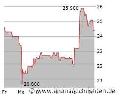 PSI: Weiteres Aufwärtspotenzial