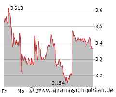 Schaeffler-Aktie: Nur eine vorübergehende Schwäche?