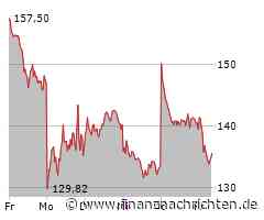 Airbus-Aktie: Schnäppchen oder fallendes Messer?