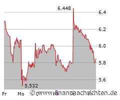 Lufthansa-Aktie: Wieder im Tiefflug